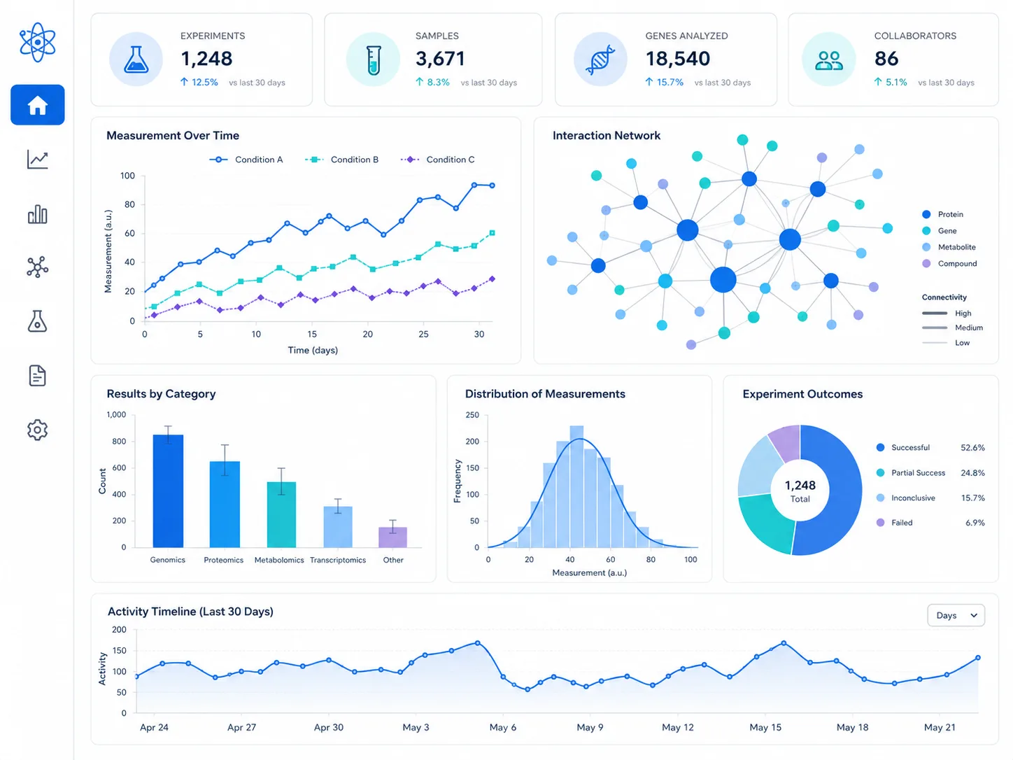 Data Visualization