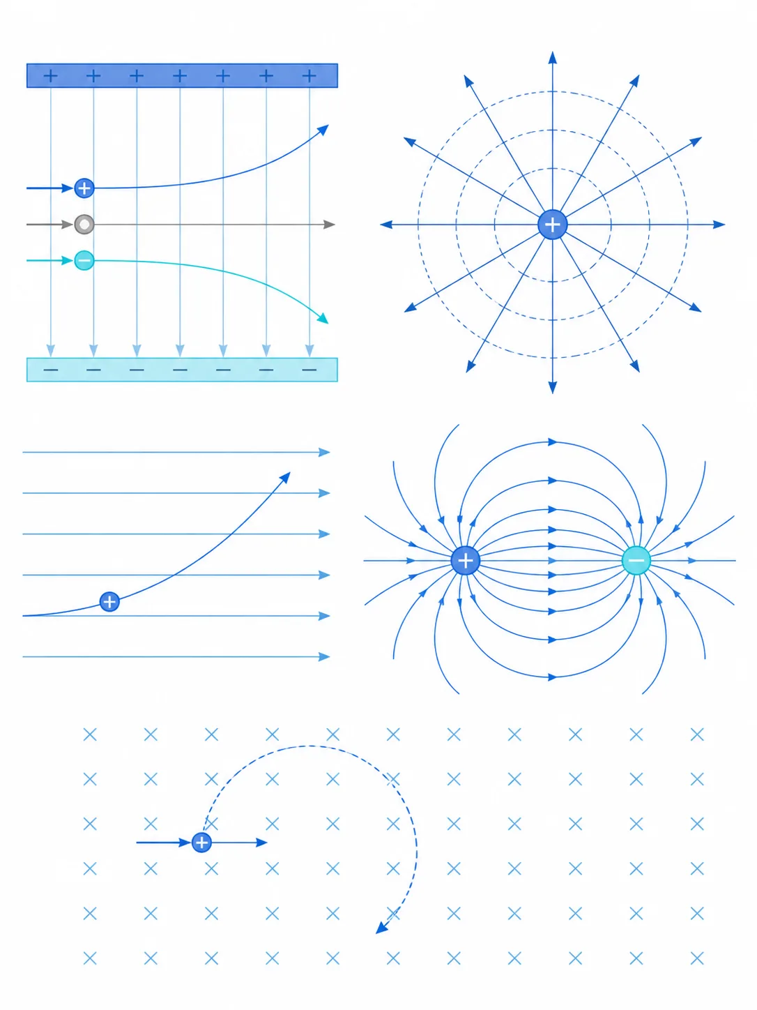 Physics