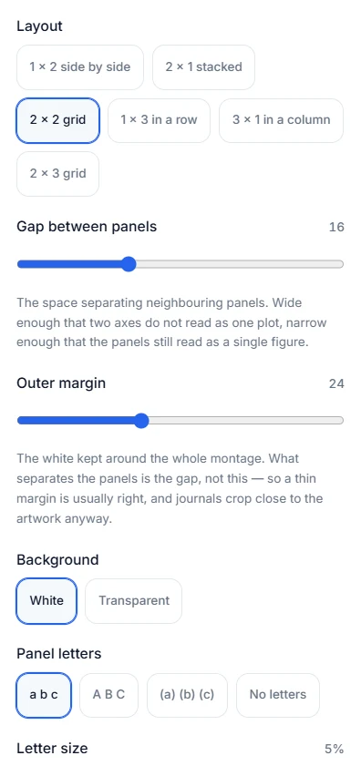 The layout, spacing, background and panel-letter controls