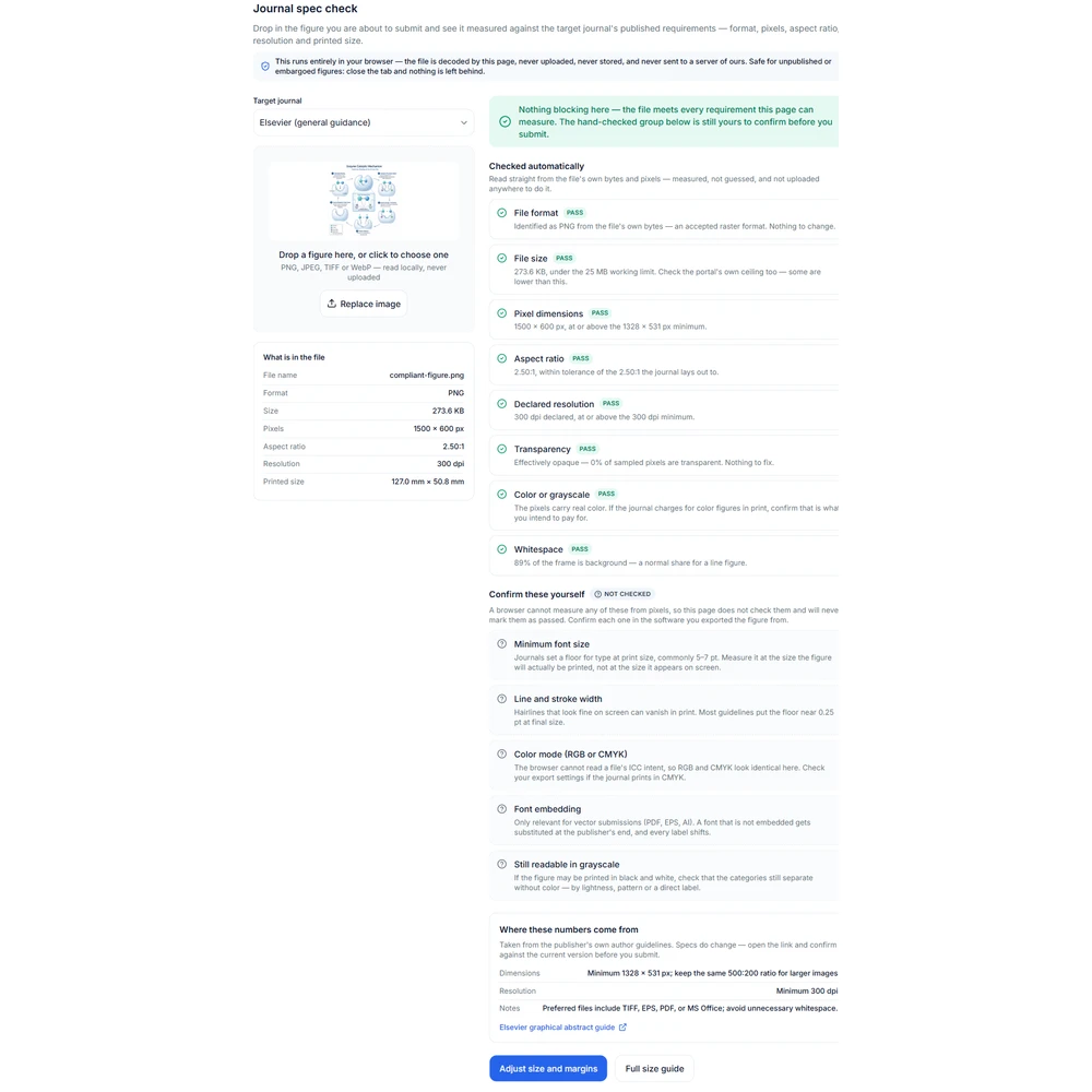 Figure spec check report with every automatic check passing