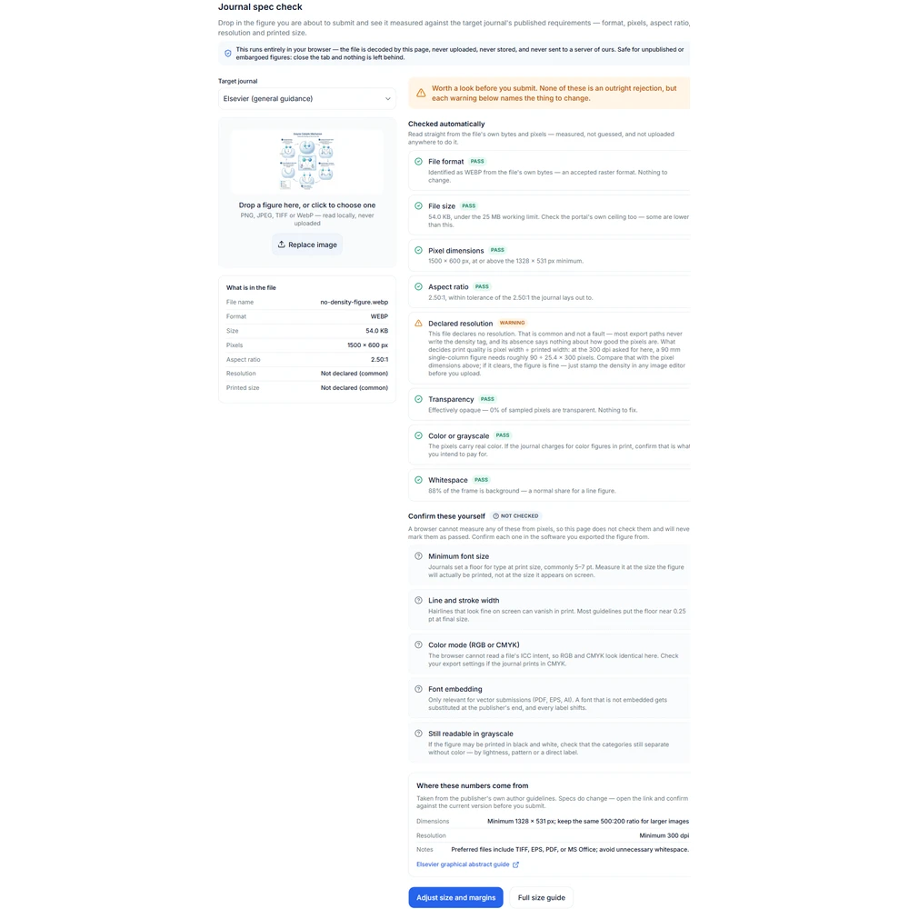 Figure spec check report showing warnings on resolution and aspect ratio