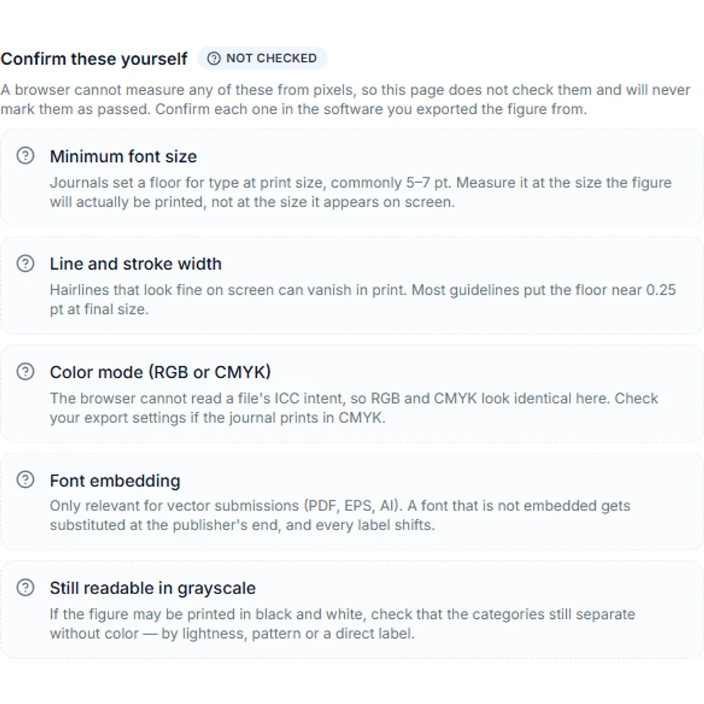 Confirm-by-hand group listing font size, stroke width, color mode, font embedding and grayscale print