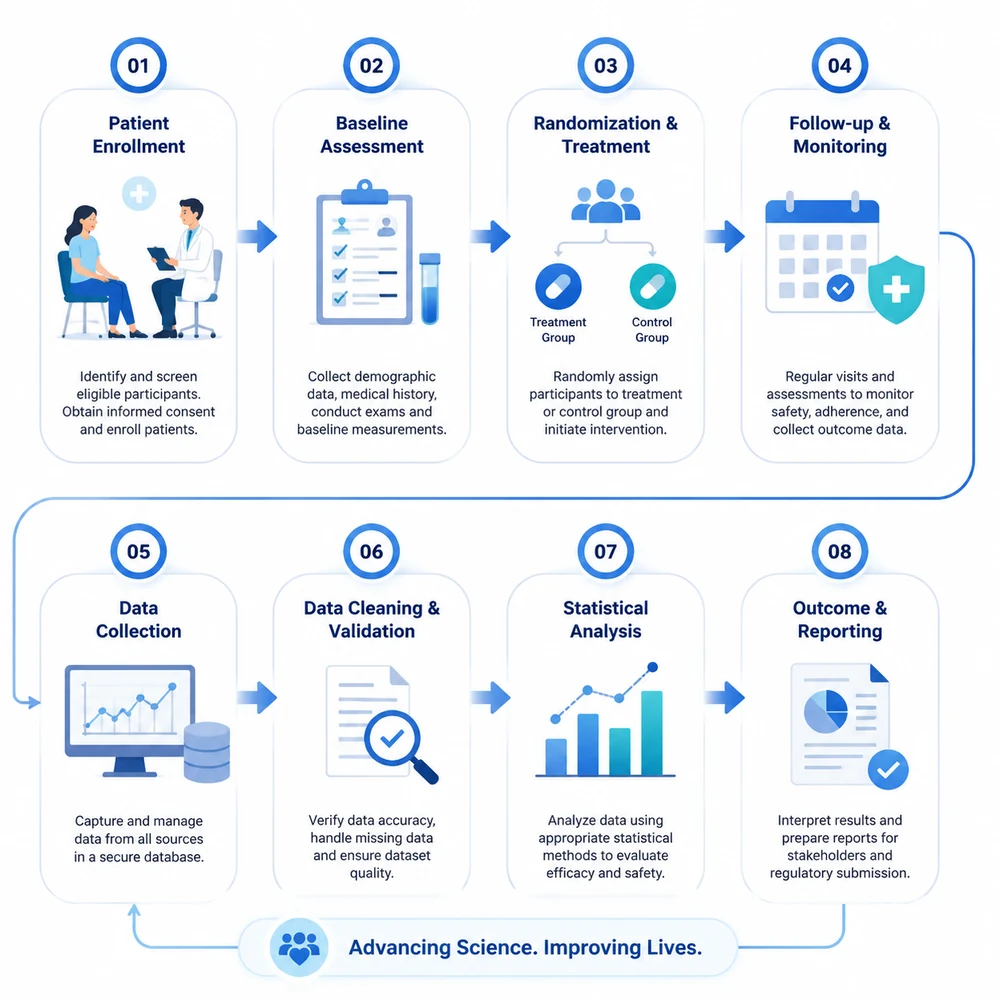 AI-generated clinical trial pipeline illustration